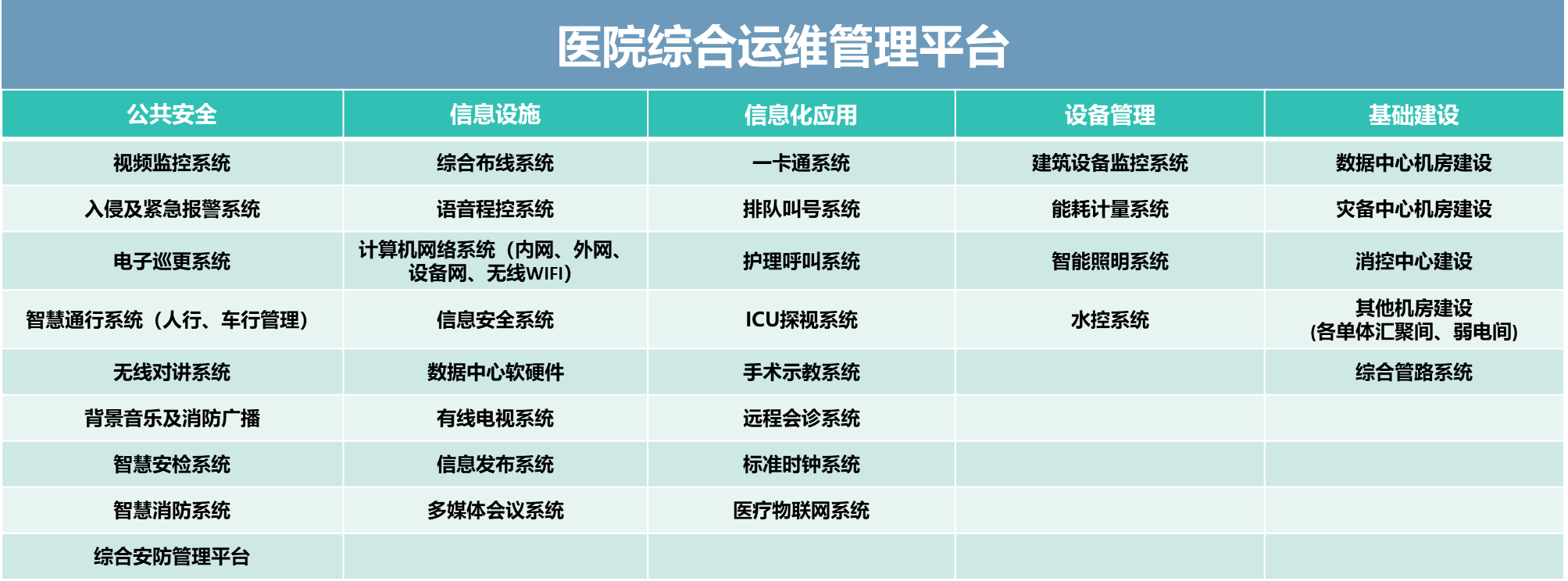 數(shù)智中心