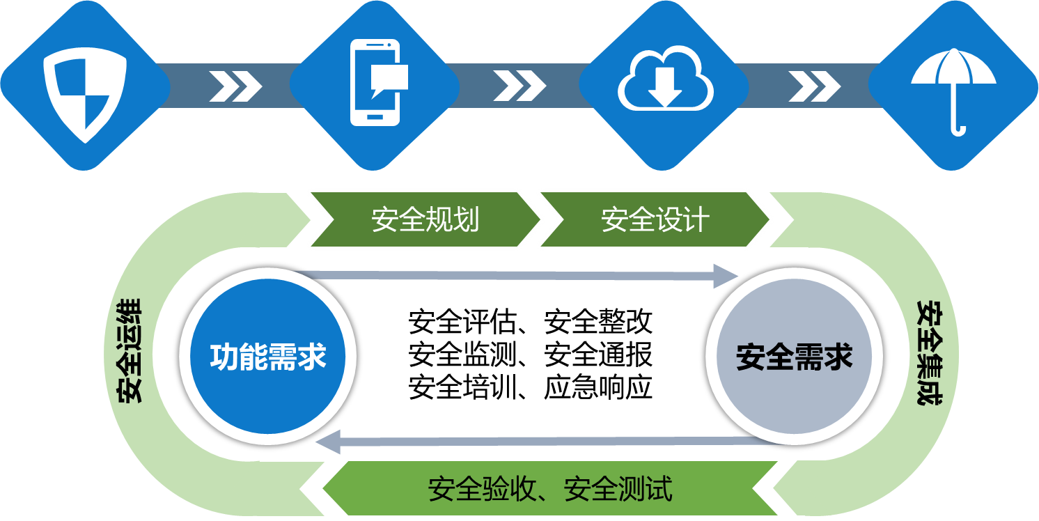 網絡安全解決方案
