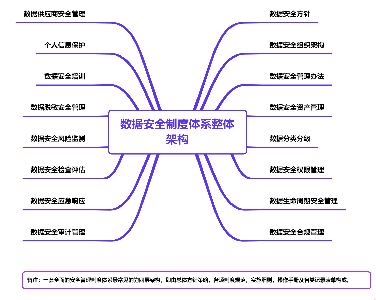 網絡安全解決方案