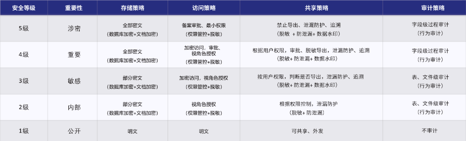 網絡安全解決方案