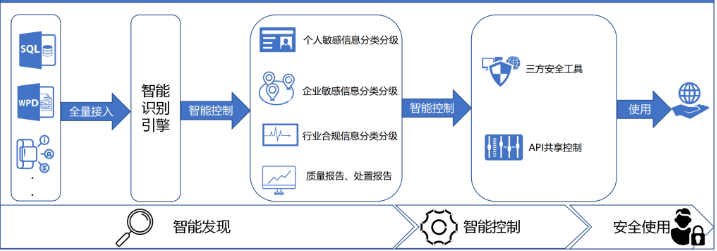 網絡安全解決方案