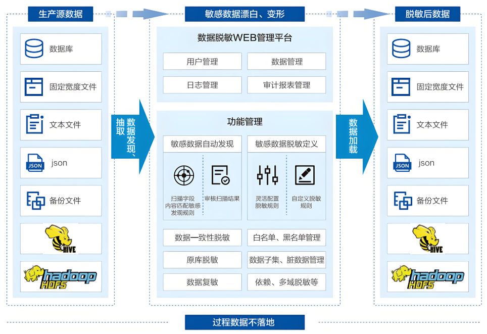 網絡安全解決方案