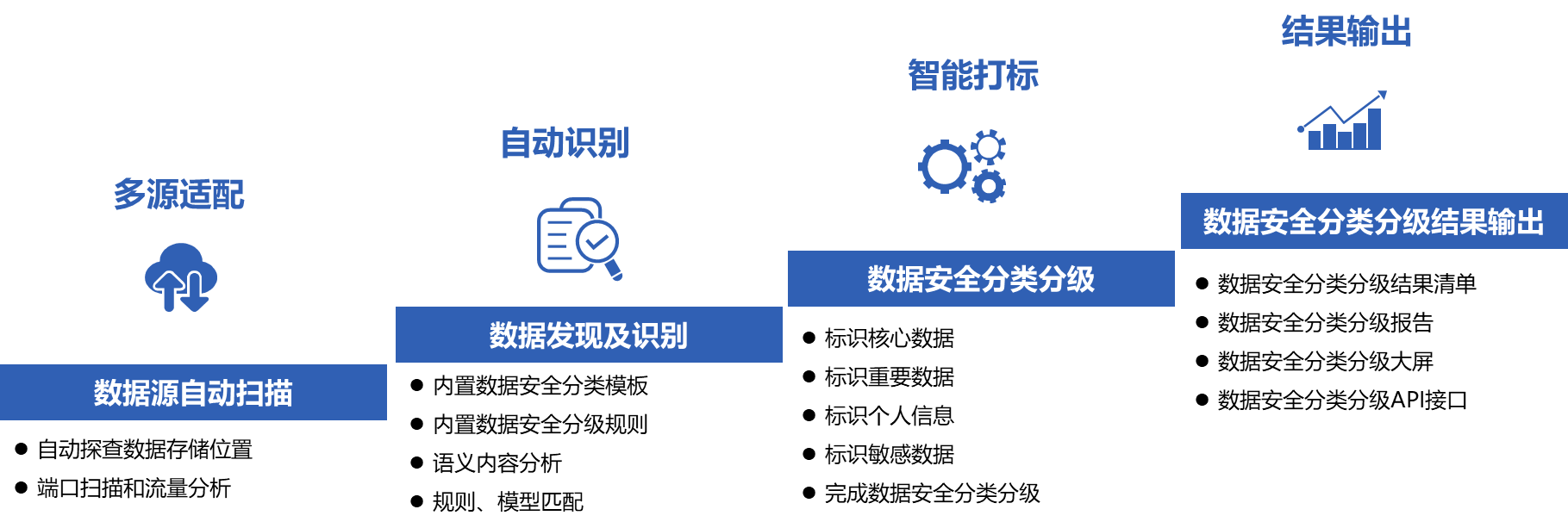 網絡安全解決方案