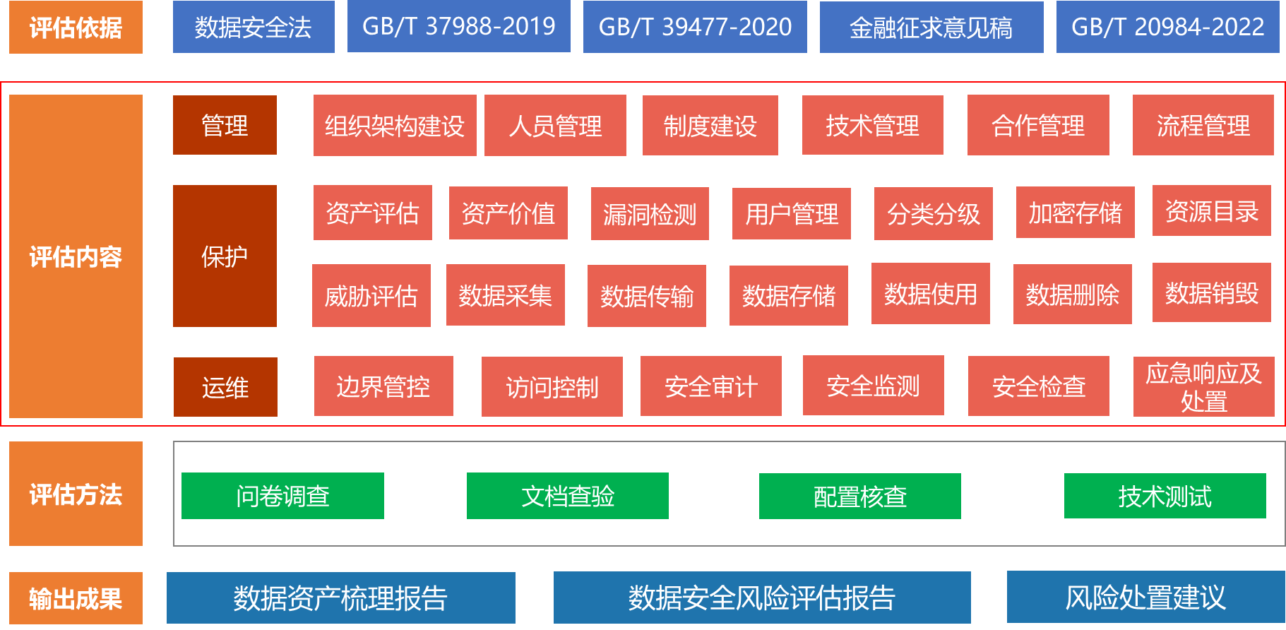 網絡安全解決方案