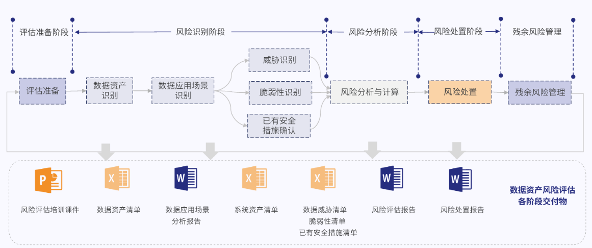 網絡安全解決方案