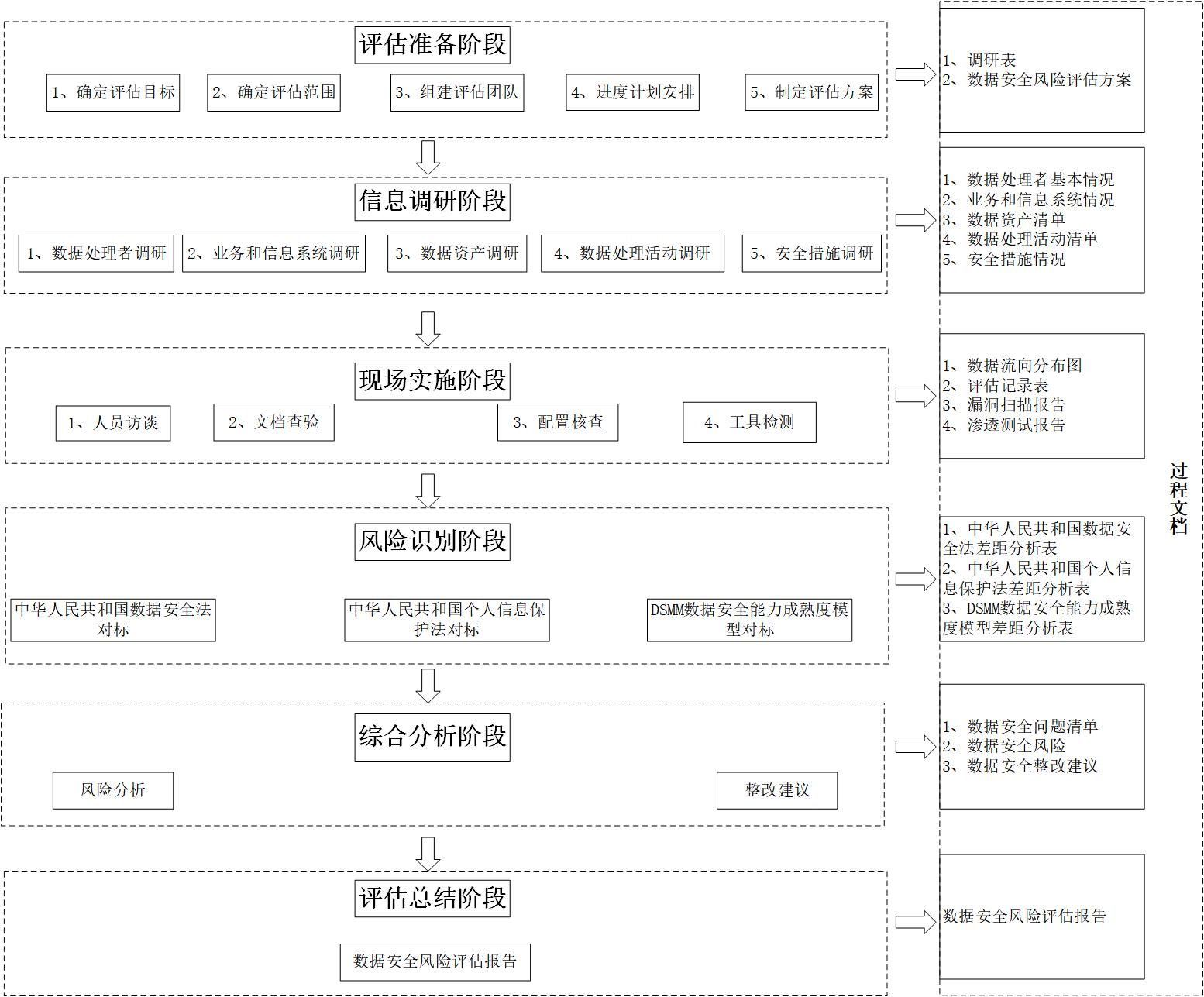 網絡安全解決方案
