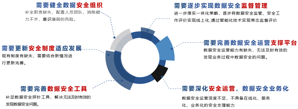 網絡安全解決方案