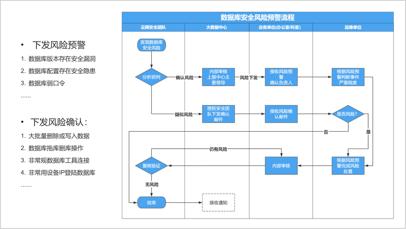 網絡安全解決方案