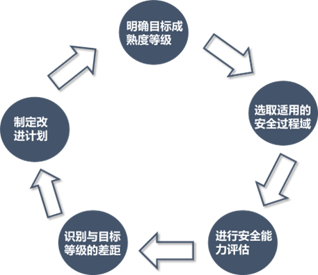 網絡安全解決方案