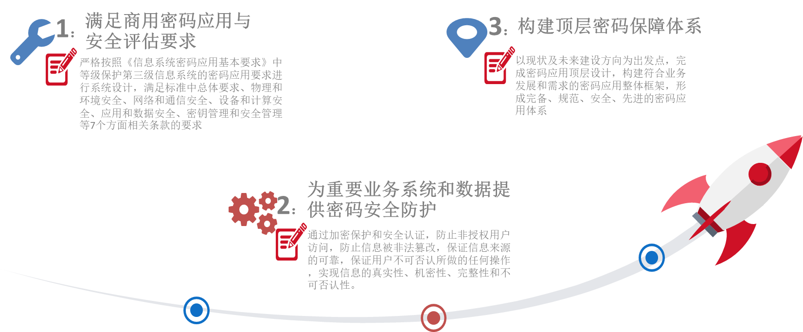 網絡安全解決方案