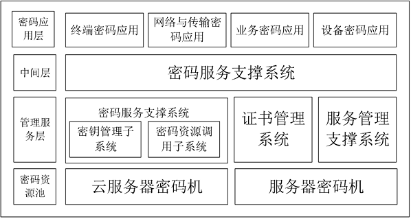 網絡安全解決方案
