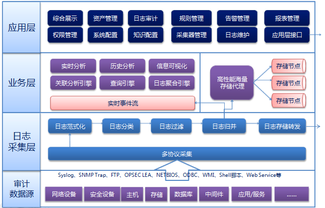 網絡安全解決方案