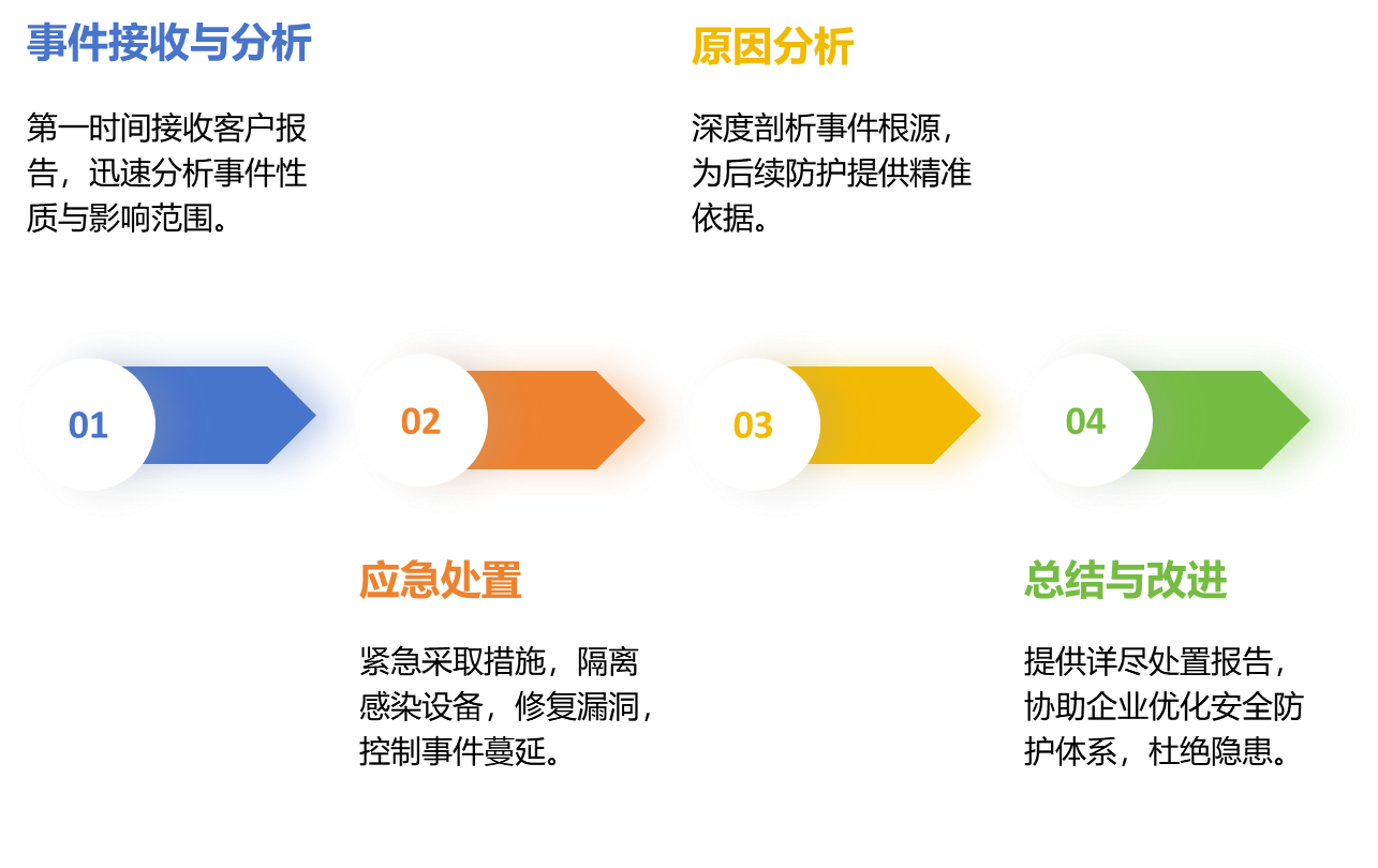 安全服務