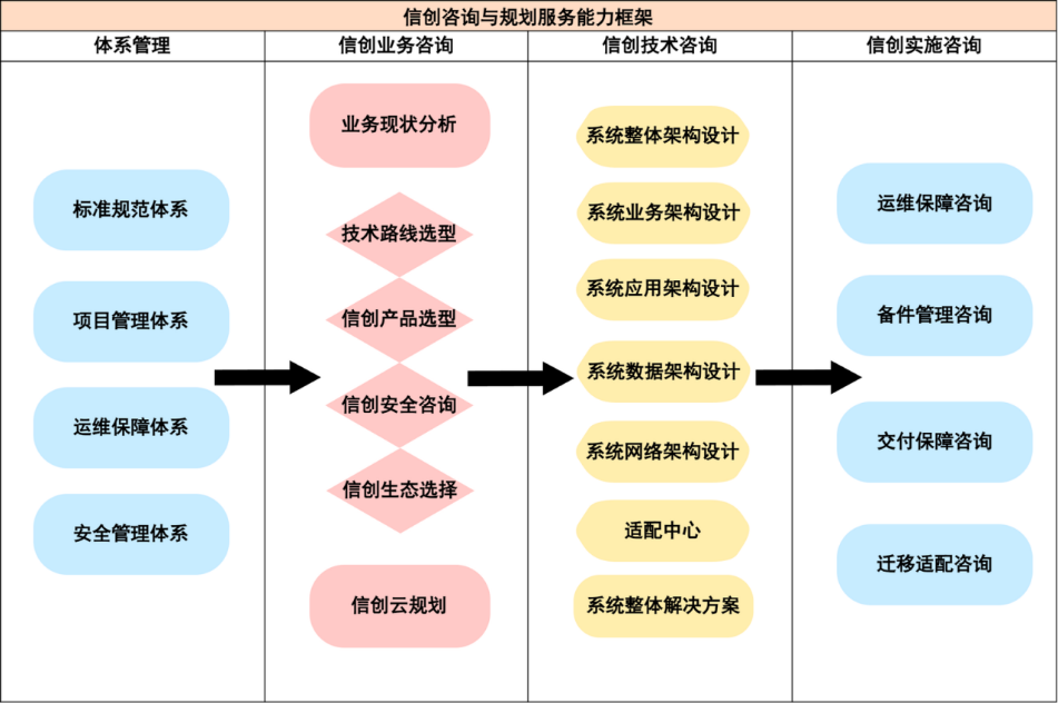咨詢規劃圖