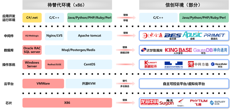 信創適配測試服務圖